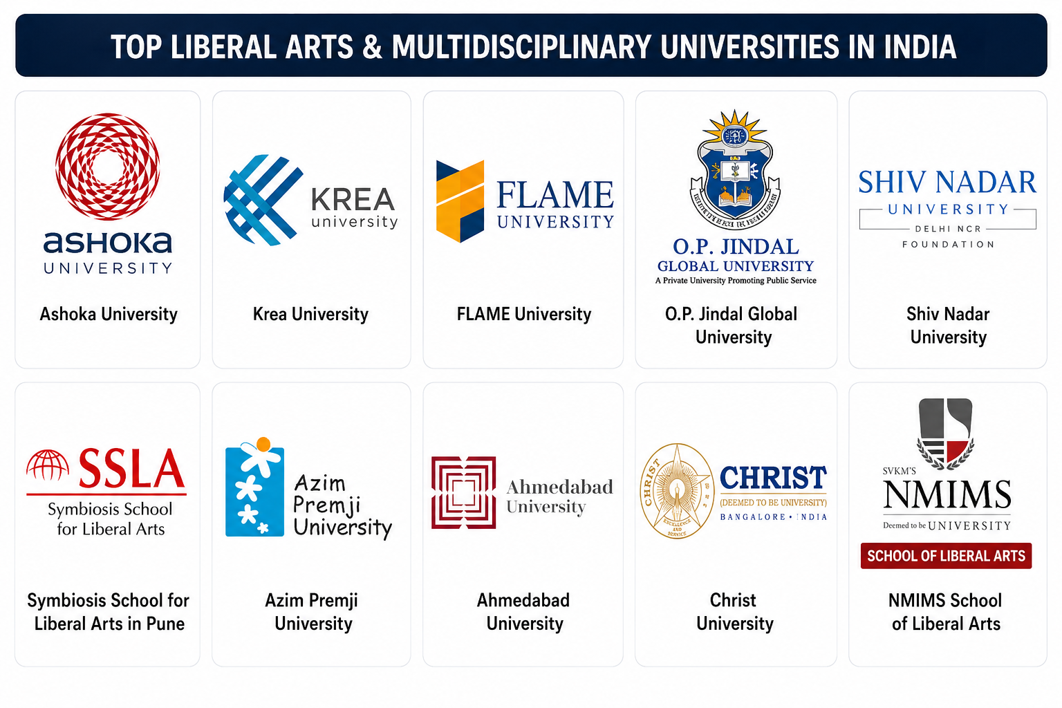Top 10 Liberal Arts Colleges in India: Courses, Eligibility and Admission Process